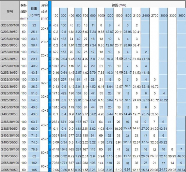 鍍鋅鋼格柵板承載力 鍍鋅鋼格柵板承載力