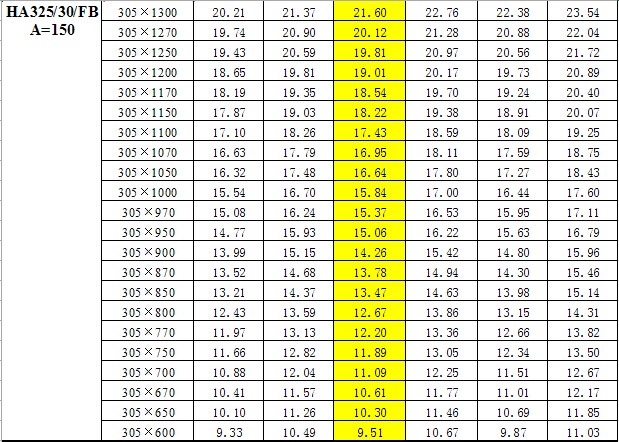 鋼梯踏步板重量對照表 鋼梯踏步板重量對照表